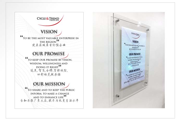 Cycle & Trend Trading Poster 1